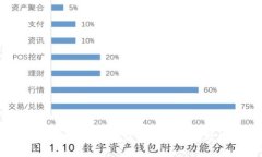 颠覆传统金融：区块链钱包支付系统开发全解析