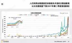 如何安全导入TokenTokenIM钱包私钥：全面指南