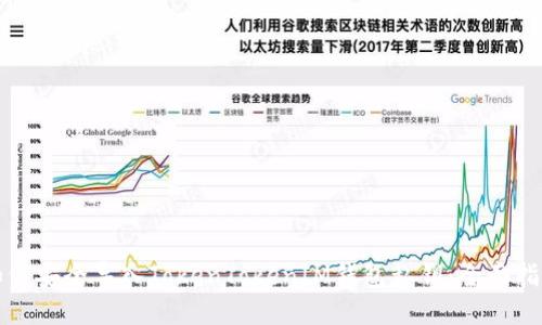 如何安全导入TokenTokenIM钱包私钥：全面指南