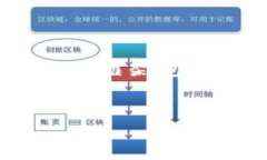 请注意，您所要求的内容比较长，通常超出一般