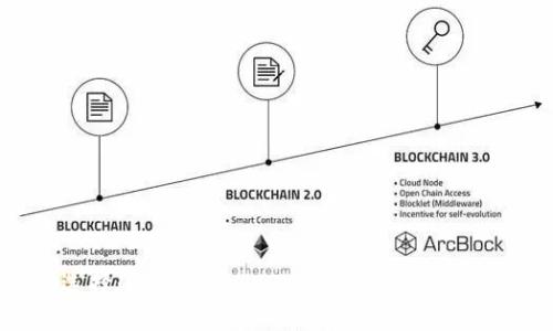 : 加速交易新选择：深入探讨TokenTokenIM钱包的交易加速功能