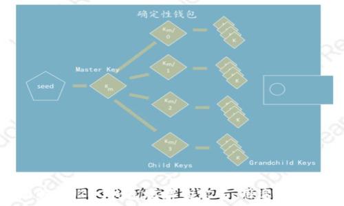  
全面解析：TRC钱包地址的定义、用途与安全性