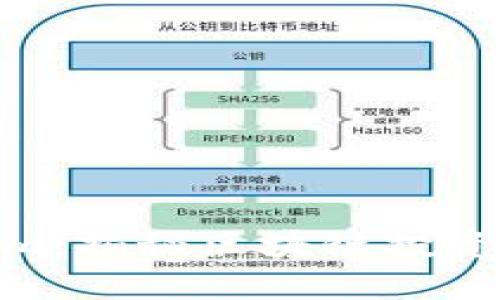 Tokenim：揭秘区块链投资新机遇