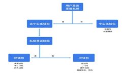 题目：数字货币钱包使用体验评测：好用还是糟