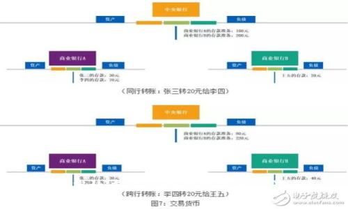 如何高效查询区块链钱包交易记录？