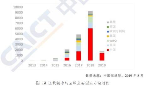 区块链钱包视频教学：全面掌握数字资产管理的核心技能