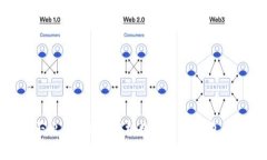 数字货币钱包能否出售？深入解析数字货币钱包