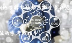 如何在Tokenim上成功提交你的DApp：从项目计划到上