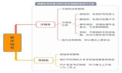 如何安全管理您的加密钱包中的比特币：全面指