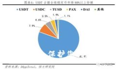 区块链钱包签名被盗了：保护您的数字资产的全