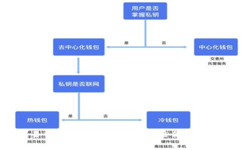 探索欧意易交易所：下载挖矿，开启你的数字资产之旅