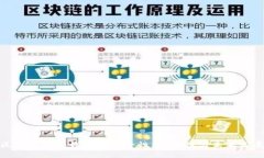 探索区块链硬件钱包6：安全性、便捷性与未来发