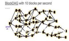 数字货币钱包应用：开启新时代的投资与交易体