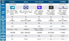 加密钱包用户激增：揭秘背后的趋势与未来展望