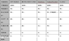 揭秘Tokenim钱包登录全过程：安全、便捷、易上手