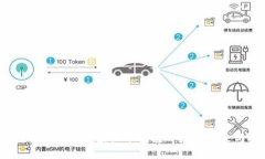 深入探索：以太坊虚拟币钱包开发的未来与挑战