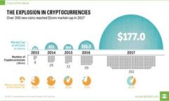 探索OKEx：资金账户与统一账户的深度解析