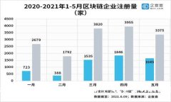 揭秘2023年区块链货币排名前十：投资者的机遇与