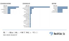 如何安全地下载区块链钱包：一个全面指南