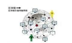 在中国如何安全便捷地购买比特币？