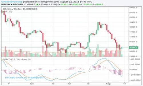 要将美国美元（USD）换算成人民币（CNY），首先需要知道当前的汇率。美元与人民币的汇率是不断变化的，受市场供求、经济数据、国际政治等多种因素影响。

截至2023年10月的汇率大致在6.5到7.0之间波动，这意味着，1美元大约可以兑换6.5到7元人民币。具体的金额换算可以通过以下公式计算：

人民币金额 = 美元金额 × 当前汇率

例如，如果你想将100美元换算成人民币，且当前汇率为6.8：

人民币金额 = 100 × 6.8 = 680元

当然，要获取最准确的汇率，建议查阅金融机构或外汇交易平台提供的实时汇率数据。