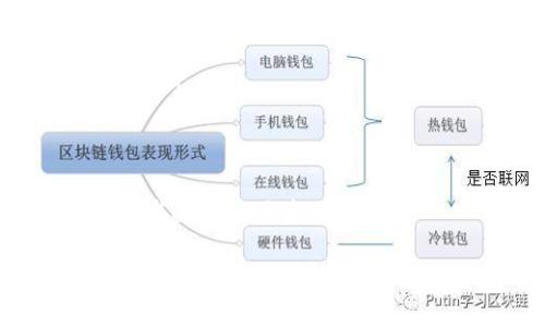 关于“tokenim为什么打不开sushi”，可以从多个角度进行分析，但由于您的问题没有更具体的上下文和细节，以下是一个关于可能原因和解决方案的讨论。

### 可能的原因

1. **网络问题**：最常见的原因之一是网络连接不稳定或者网络本身存在问题。建议检查网络设置或者尝试用不同的网络连接。

2. **网站维护或宕机**：有时候，网站可能在进行维护，或者由于流量过大而暂时无法访问。可以通过访问相关的社交媒体渠道了解网站的状态。

3. **浏览器兼容性**：某些网站可能在特定浏览器上运行良好，而在其他浏览器上出现问题。尝试更换浏览器或者清除浏览器缓存。

4. **地区限制**：有些网站可能在特定的地区存在访问限制，可以使用VPN试图绕过这些限制。

5. **安全软件阻止**：防火墙或其他安全软件可能会阻止你访问特定网站。检查一下你的安全设置，并尝试临时禁用相关软件。

### 解决方案

- **检查网络连接**：确保你的设备连接到互联网并且信号良好，尝试重新连接网络。
  
- **访问状态检查**：使用工具如“Down For Everyone Or Just Me”来检查Sushi是否正在维护或宕机。

- **浏览器更换**：尝试不同的浏览器，比如Chrome、Firefox或者Edge，看看是否能够成功访问。

- **使用VPN**：如果有地区限制，尝试使用VPN服务连接到其他地区的服务器。

- **禁用安全软件**：如果怀疑是安全软件导致的问题，可以尝试在安全软件中设置例外，或者临时禁用后再试。

通过以上的方法，您应该能够找出问题的根源并加以解决。如果问题依然存在，可能需要进一步的技术支持。希望这些信息能帮到您！如果您有更具体的上下文或需求，欢迎提供更多信息，我会乐意进一步协助。