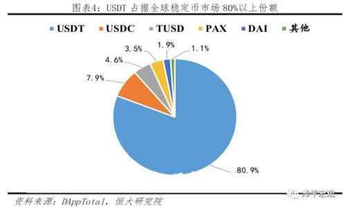 区块链钱包基础知识科普：了解数字资产安全的第一步