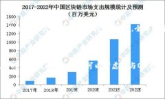 关于“tokenim里的OK币是真的吗”这个问题，我们