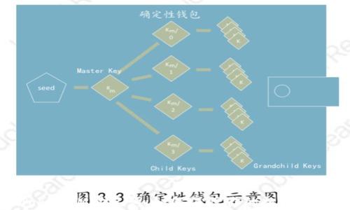 
探秘TokenIM助记词：如何保障你的数字资产安全