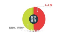 区块链钱包地址独立性的全面解析：让数字资产