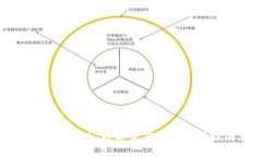 区块链钱包的功效：数字资产安全与管理的新时