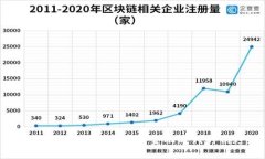 数字资产兑换：开启新金融时代的钥匙