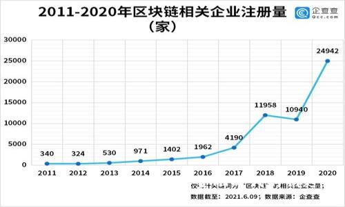 数字资产兑换：开启新金融时代的钥匙