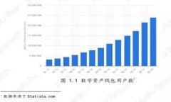 : Tokenim: 解锁数字资产的未来