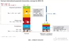 bh2如何使用Tokenim币进行币币交易/bh2Tokenim, 币币交