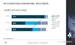 如何通过Tokenim直接购买数字货币：全面指南