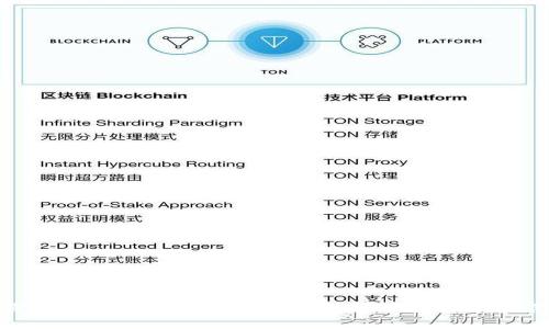 探索Tokenim身份名：数字世界中的身份革命