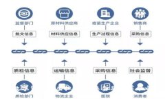 : 数字货币与虚拟币：未来金融的革命之路