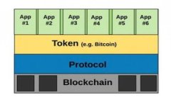 掌握TokenIM：如何高效转账与获取空投收益