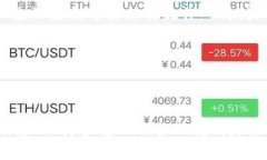    如何轻松将Tokenim钱包里的数字资产变现？  /