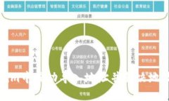 如何在Tokenim中成功导入地址并解决地址变化的问