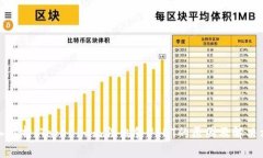 深入解析：Tokenim无法出售USDT的原因及解决方案