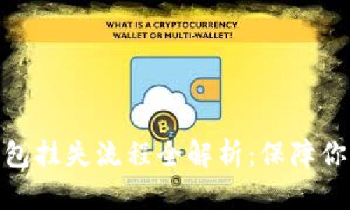 数字货币钱包挂失流程全解析：保障你的资产安全