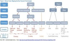 如何将PIG币提币到Tokenim: 完整指南与常见问题解