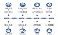 数字货币平台提现问题大揭秘：解决方案与常见
