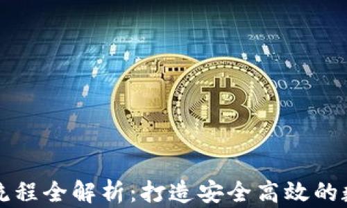 
区块链钱包开发流程全解析：打造安全高效的数字资产管理工具
