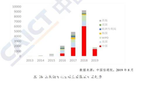 币圈分析工具：助你捕捉最佳投资机会的秘密武器
