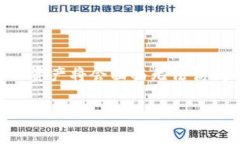 在加密货币和区块链的世界中，私钥的管理是至