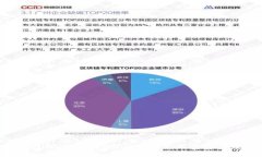 了解Tokenim到账提醒：确保你的加密资产及时到账