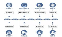 Tokenim钱包：安全存储比特币的最佳选择